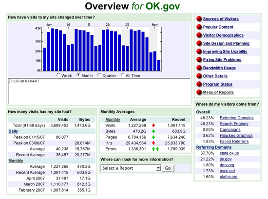 Web Stats Graphic Web Stats Graphic